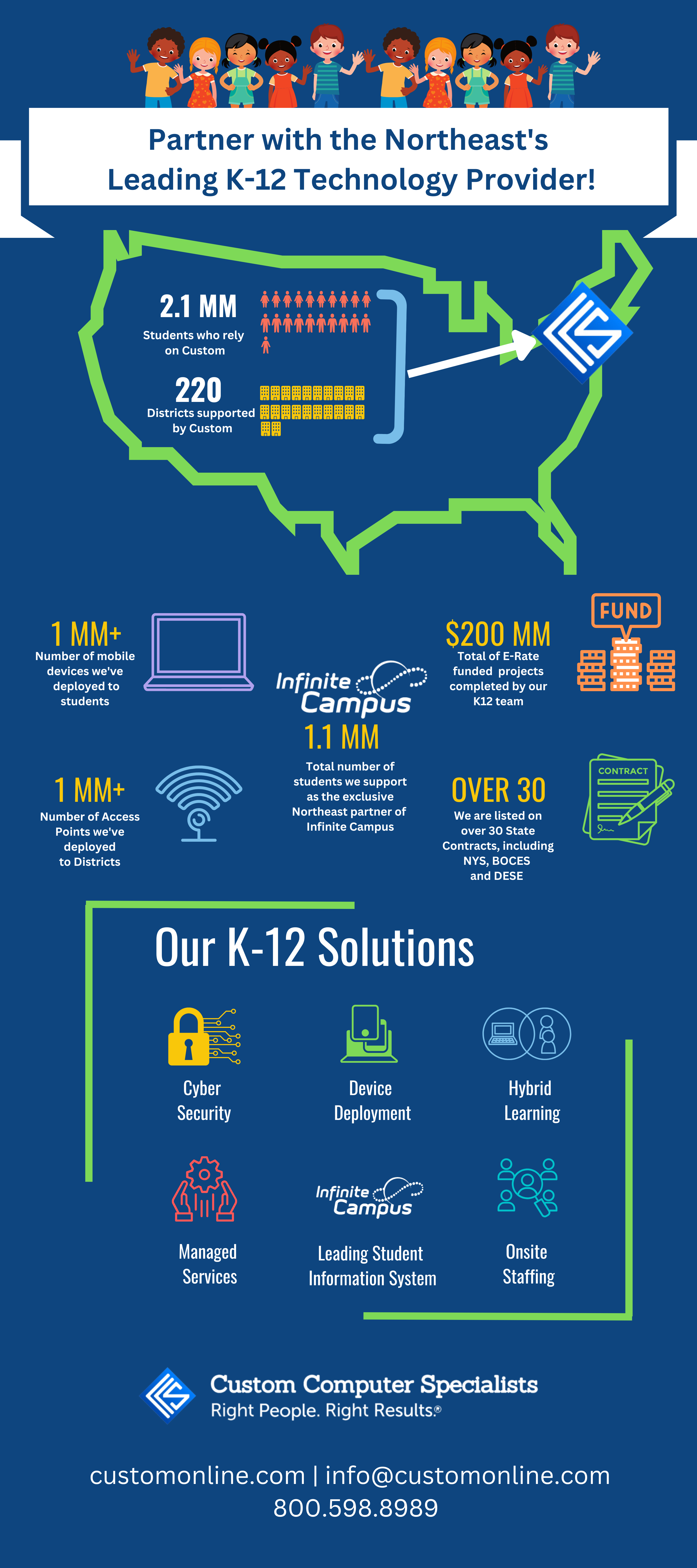 Copy of webedinfographic (2)