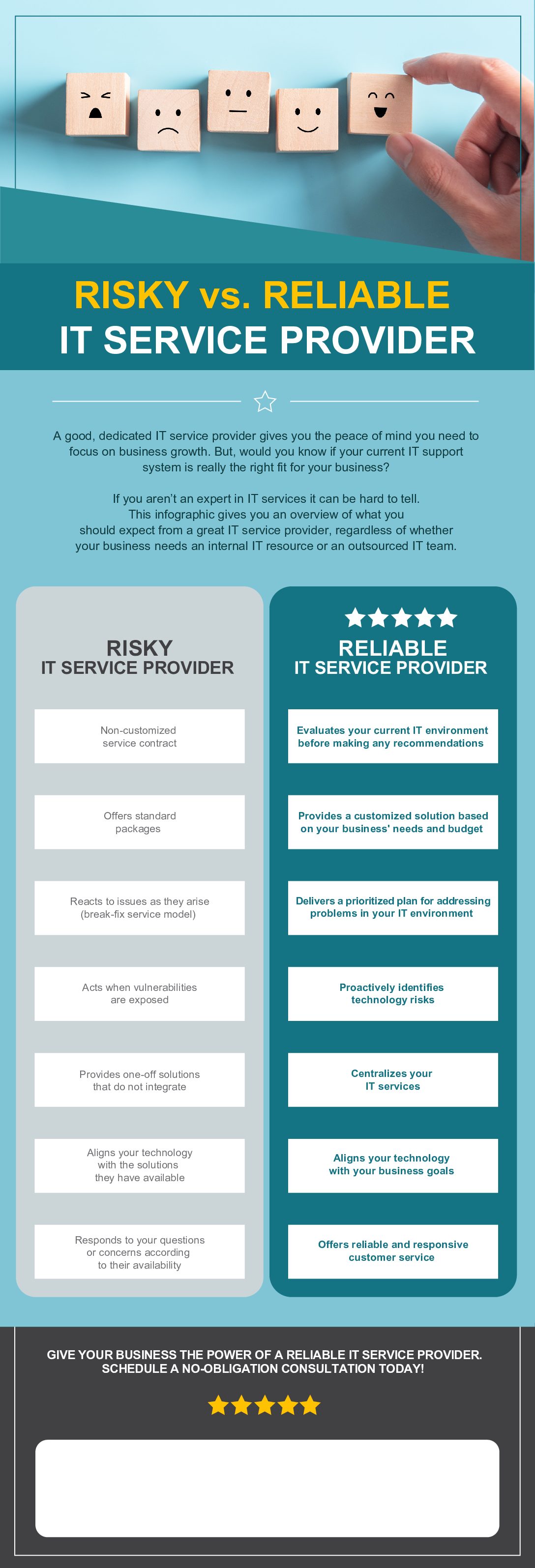 Infographic-Risky-vs-Reliable-MSP-MSP-Complete-July-2022-PS-PRO-WL